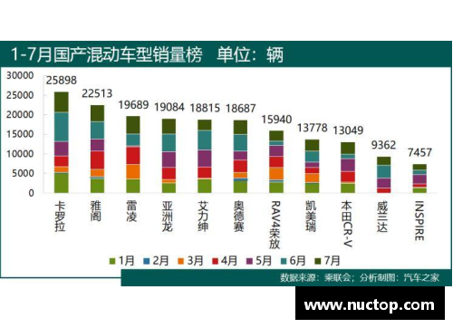 小妖球员数据分析：洞悉赛场风云