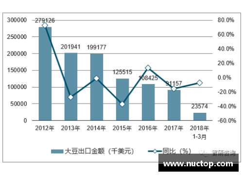 中国注册足球员统计及趋势分析