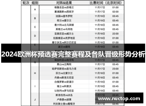 2024欧洲杯预选赛完整赛程及各队晋级形势分析